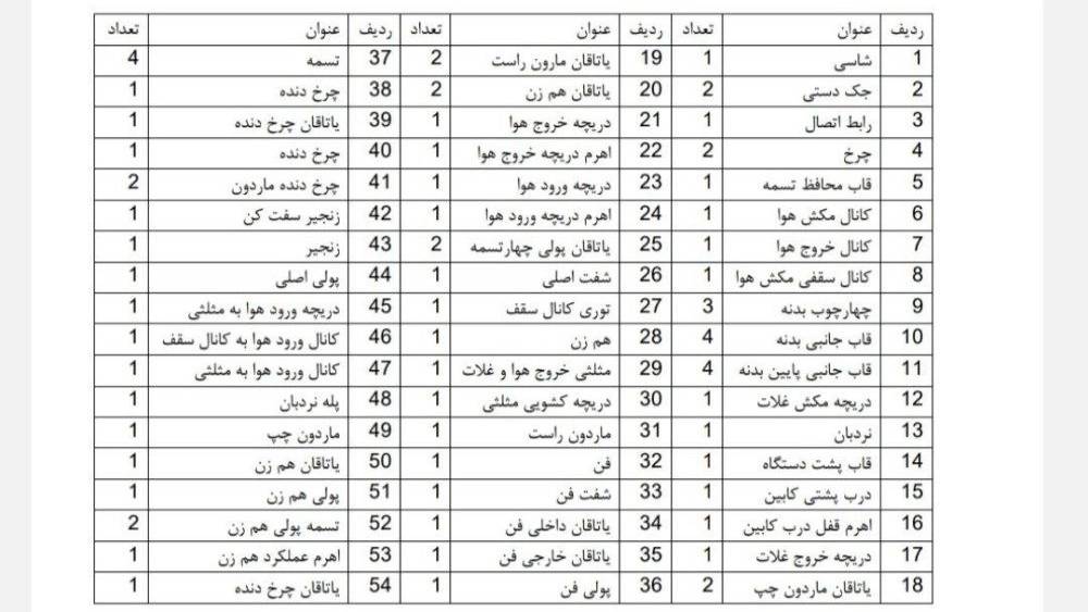 توصیف اختراع