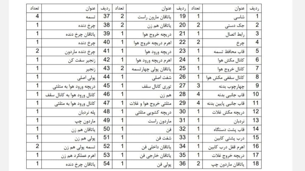 توصیف اختراع